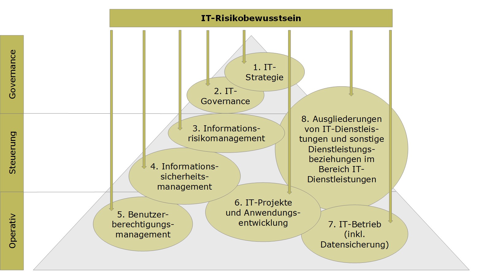 IT der Versicherer im Fokus